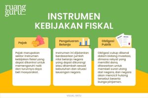Mengenal Kebijakan Fiskal Dan Moneter Suatu Negara Pilar Stabilitas Ekonomi