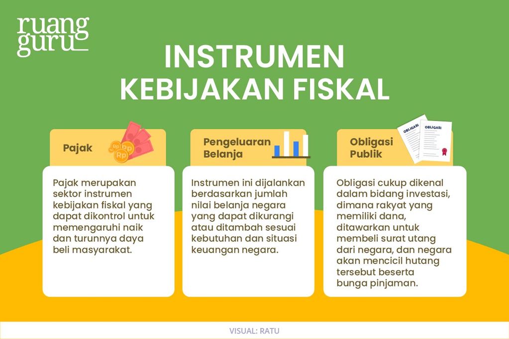 Mengenal Kebijakan Fiskal Dan Moneter Suatu Negara Pilar Stabilitas Ekonomi